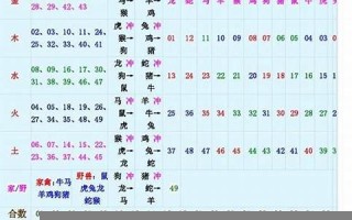 2012生肖表(2012年生肖对照表)