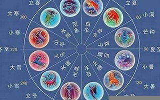 属相星座配对(属相星座配对婚姻)