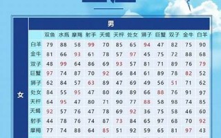 星座配对测试(星座配对测试打分)