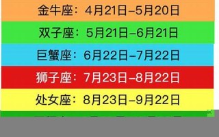 星座表十二星座查询(星座表十二星座查询免费)