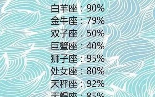 十二星座测试(十二星座测试免费)