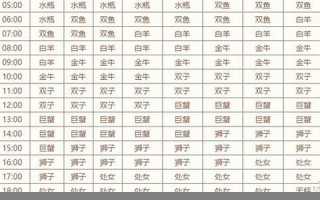 最准确的上升星座查询(最准确的上升星座查询表 星座网)