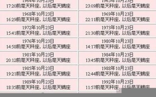 10月23日是什么星座(农历10月23日是什么星座)