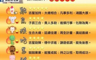 2010年生肖