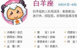 白羊座男生性格特点1(白羊座男生性格特点及脾气)