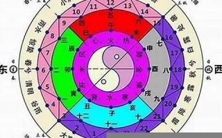 星座八字(星座八字生肖风水相术)