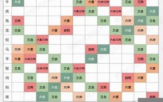 属相配对打分(属相配对查询免费)