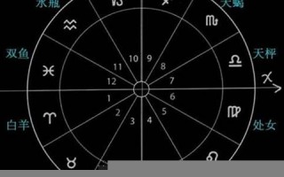 星座般配(狮子座和哪个星座般配)