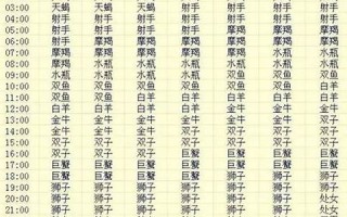 十二星座查询(十二星座查询日期查询)