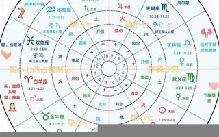 星座分析(12星座最佳夫妻配对)
