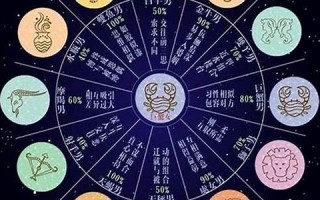 摩羯座(摩羯座是土象还是水象)