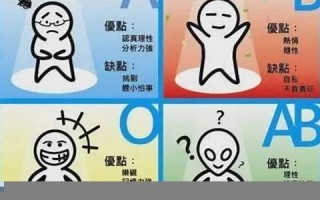 血型 性格(在实际生活中)