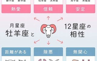 星座 性格(十二星座性格)