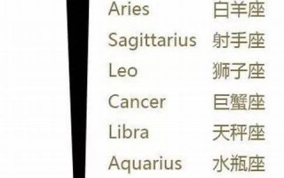 1月13日是什么星座(7月13日是什么星座)