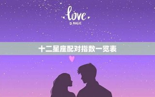 十二星座配对指数