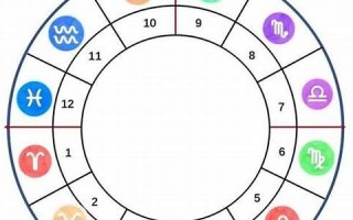 星盘图(星盘图查询)