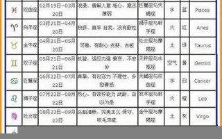 9月28日什么星座(农历1986年9月28日什么星座)