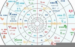 免费测星盘(免费测星盘合盘)