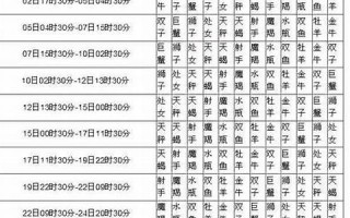 月亮星座查询(月亮星座查询免费)