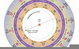十三星座查询(星座排盘免费 查询)
