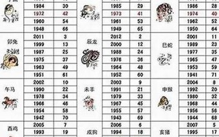 属羊的出生年份表(属兔的出生年份表)