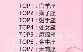 星座性格查询(星座运势查询免费查询)