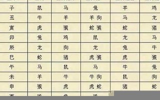 99年属什么(几岁)