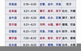 星座配对(星座配对和生肖配对哪个准)