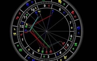 星盘查询(星盘查询婚神星)