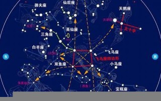 12月26日是什么星座(12月13日是什么星座)