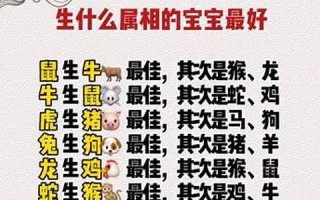 1990年属相(1990年属相是属什么的生肖)