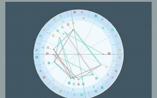 在线星盘(在线星盘查询免费星盘分析)