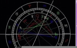 你是什么星座(十二星座最聪明第一名)