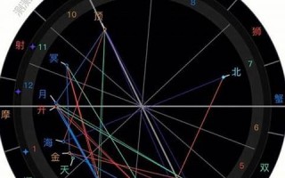 星盘在线(astrology星盘在线)