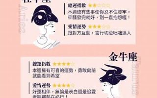 星座算命(星座算命免费)
