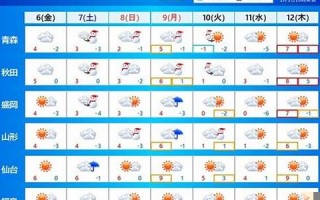 2023年1月16日黄道吉日查询(2023年1月几日)