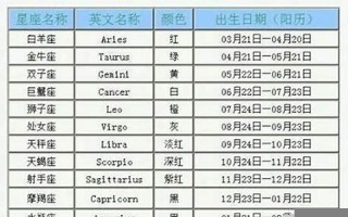 7月1日是什么星座(1979年7月1日是什么星座)