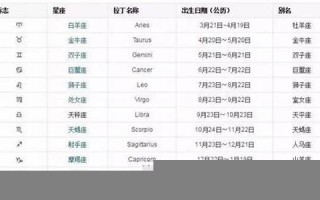 十二星座的正确日期(十二星座的正确日期表)