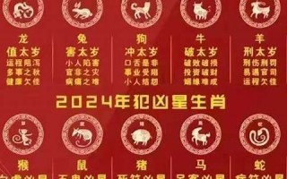 2012犯太岁(2012年犯太岁生肖属相有哪些)