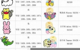 属龙的年份(88年属龙2025年运势)