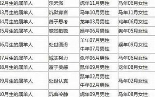 属羊的属相婚配表(1991年属羊33岁有一道坎)