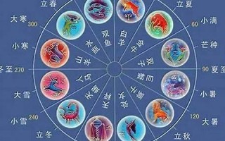 生肖与星座配对(生肖与星座配对图)