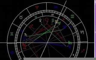 星座测试(十二星座测试)