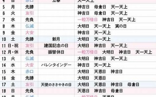2024年2月7日黄道吉日查询(2024年2月7日黄道吉日查询满月酒)