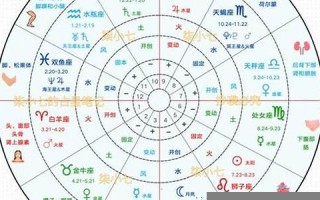 星座命盘怎么看(星座命盘怎么看上升星座)