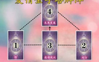 塔罗牌解释(塔罗牌解释大全带图)