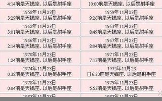 11月23日是什么星座(11月22日是什么星座)